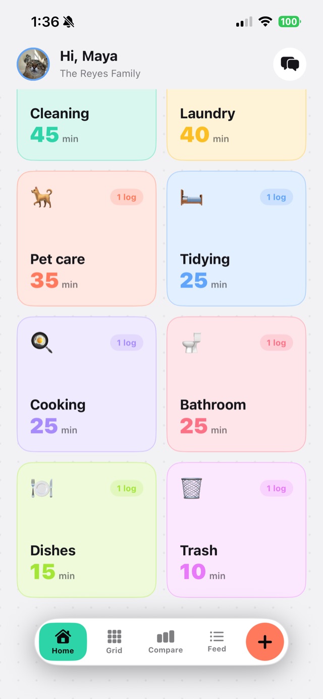 This week's minutes broken down by chore category