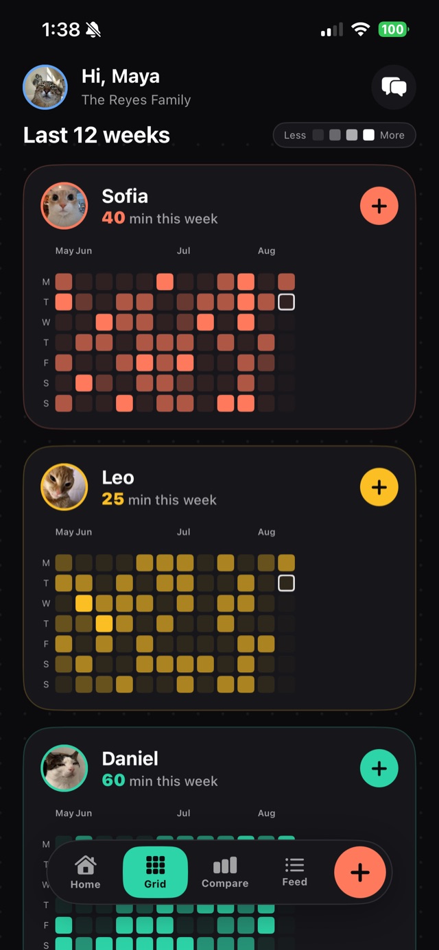 Contribution grids in dark mode, one card per household member