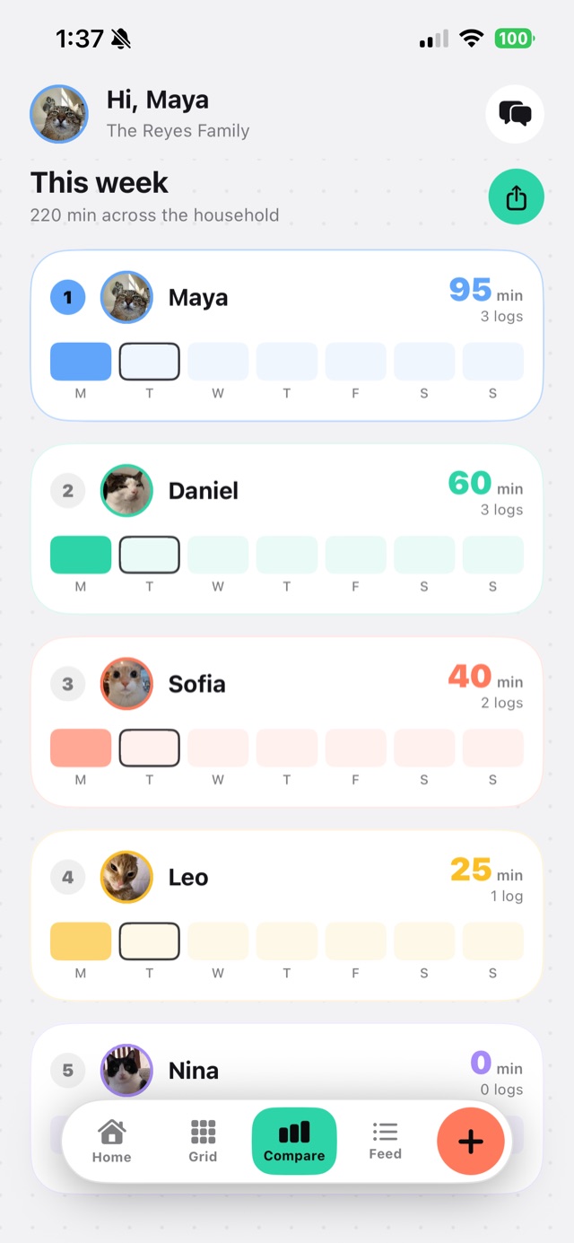 This week's totals ranked across household members