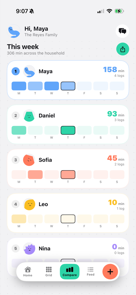 This week's totals compared across household members