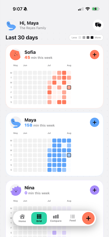 A contribution grid, one card per household member